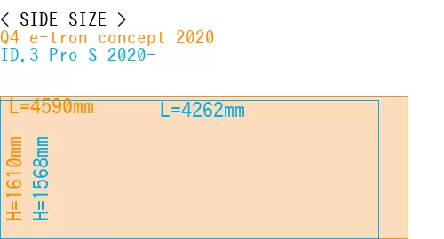 #Q4 e-tron concept 2020 + ID.3 Pro S 2020-